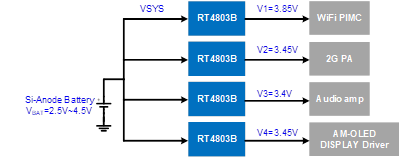 Technical Document Image Preview